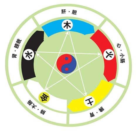 黑色五行屬性|易经中的五行对应颜色